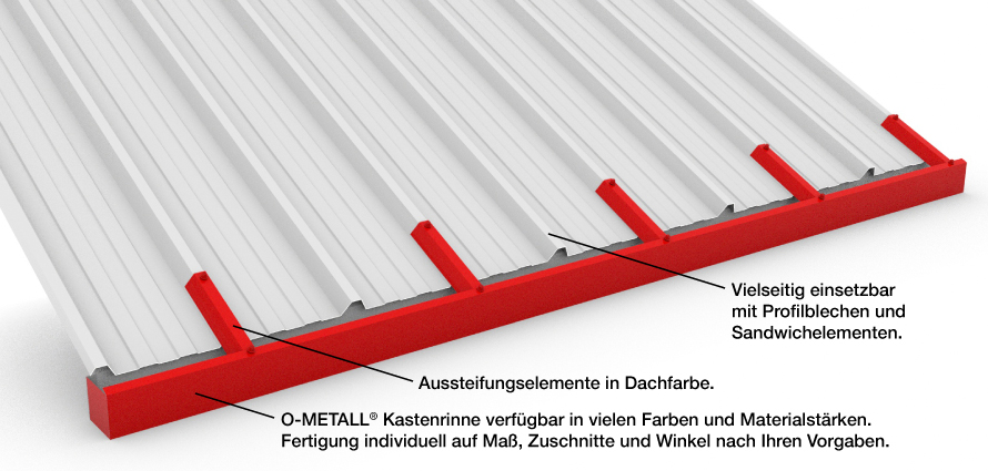 Kastenrinnensystem - flexibel und auf Maß angefertigt