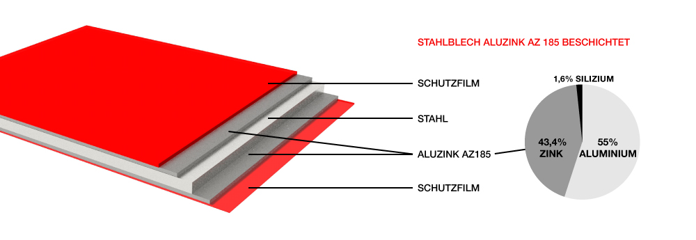 O-METALL - Produktvielfalt