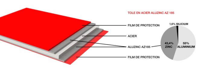 O-METALL - La variété des produits