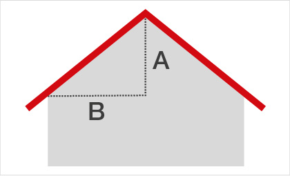 Calculation of the roof pitch roof pitch calculator